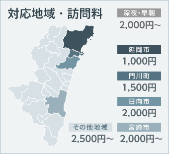 お支払い内容につきまして